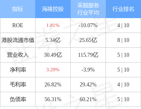 AG真人平台官方海隆控股(01623HK)签订合同价值总额约为2490万美元的钻(图1)