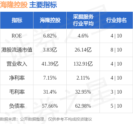 AG真人平台官网海隆控股(01623HK)发布公告该公司已于2023年9月11日(图1)