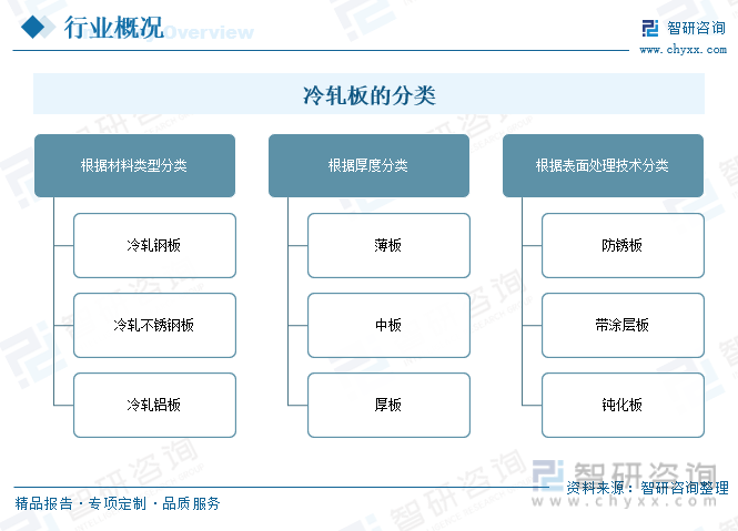 AG真人平台官网2023年中国冷轧板材行业趋势：高端不锈钢应用领域不断扩展行业发(图1)