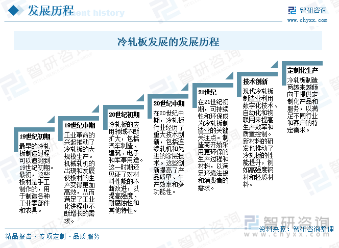 AG真人平台官网2023年中国冷轧板材行业趋势：高端不锈钢应用领域不断扩展行业发(图2)