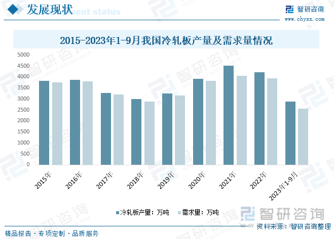 AG真人平台官网2023年中国冷轧板材行业趋势：高端不锈钢应用领域不断扩展行业发(图3)