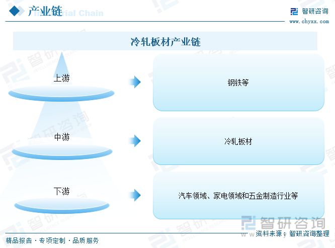 AG真人平台官网2023年中国冷轧板材行业趋势：高端不锈钢应用领域不断扩展行业发(图6)