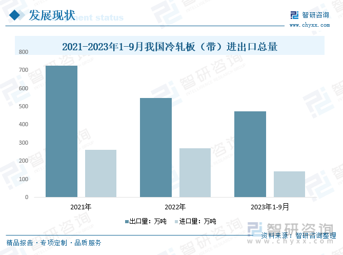 AG真人平台官网2023年中国冷轧板材行业趋势：高端不锈钢应用领域不断扩展行业发(图4)