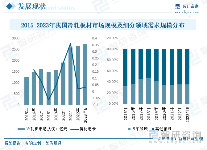 AG真人平台官网2023年中国冷轧板材行业趋势：高端不锈钢应用领域不断扩展行业发(图5)