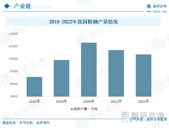 AG真人平台官网2023年中国冷轧板材行业趋势：高端不锈钢应用领域不断扩展行业发(图7)