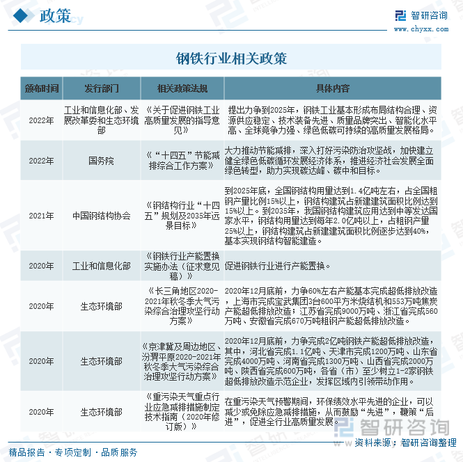 AG真人平台官网2023年中国冷轧板材行业趋势：高端不锈钢应用领域不断扩展行业发(图9)