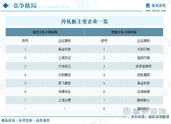 AG真人平台官网2023年中国冷轧板材行业趋势：高端不锈钢应用领域不断扩展行业发(图10)