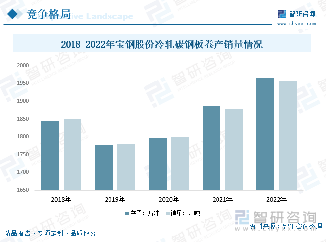 AG真人平台官网2023年中国冷轧板材行业趋势：高端不锈钢应用领域不断扩展行业发(图11)