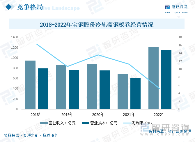 AG真人平台官网2023年中国冷轧板材行业趋势：高端不锈钢应用领域不断扩展行业发(图12)