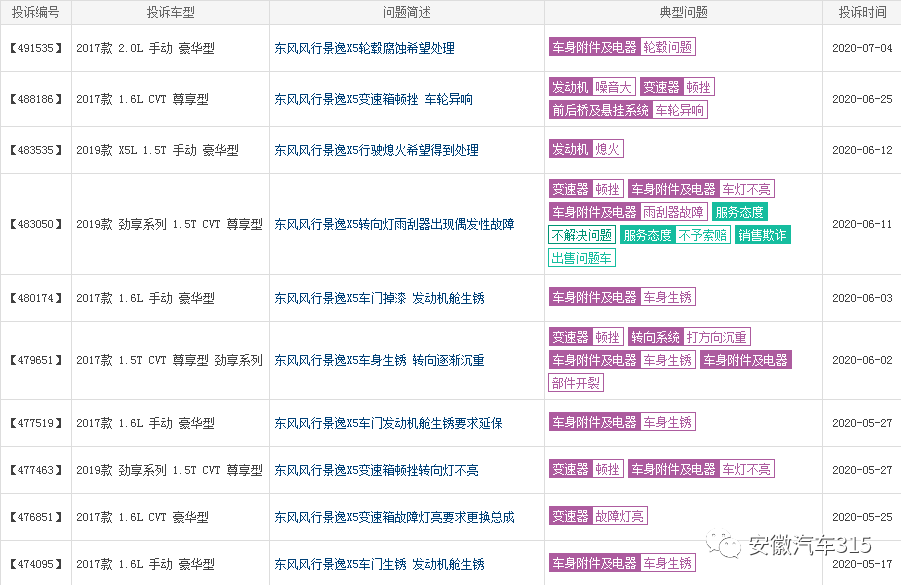 AG真人平台官方东风风行：质保期内车门、车架、机舱、底盘全车生锈这什么工艺？(图4)