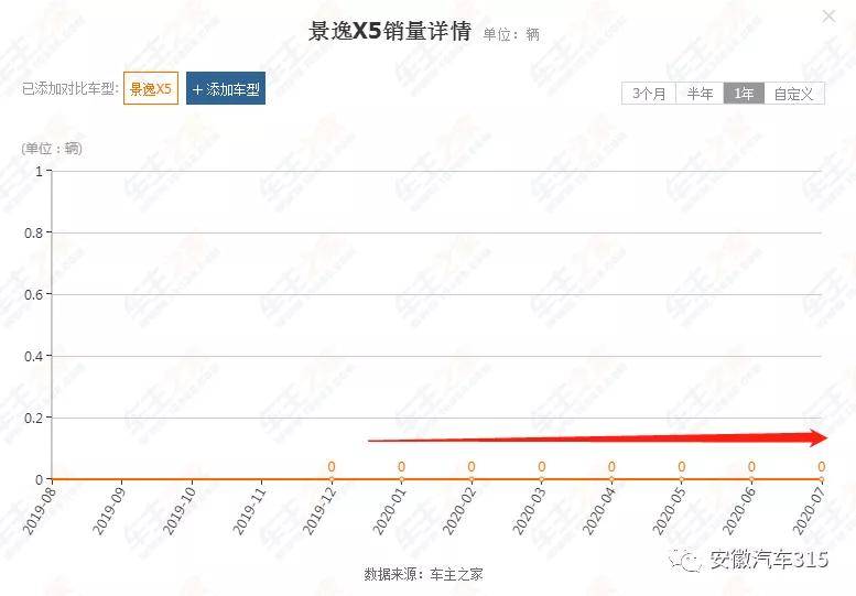 AG真人平台官方东风风行：质保期内车门、车架、机舱、底盘全车生锈这什么工艺？(图5)