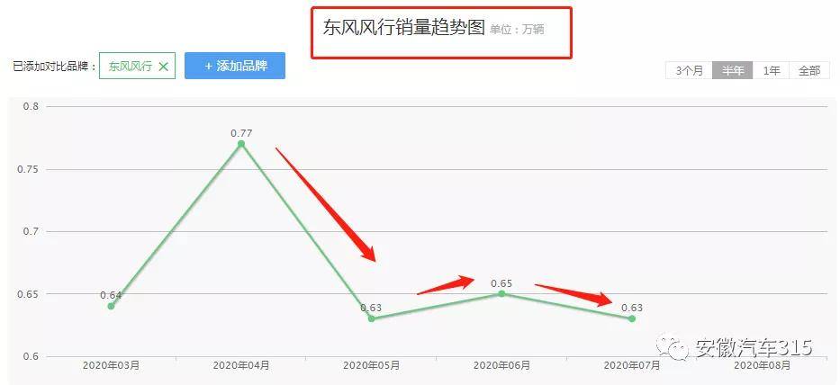 AG真人平台官方东风风行：质保期内车门、车架、机舱、底盘全车生锈这什么工艺？(图6)