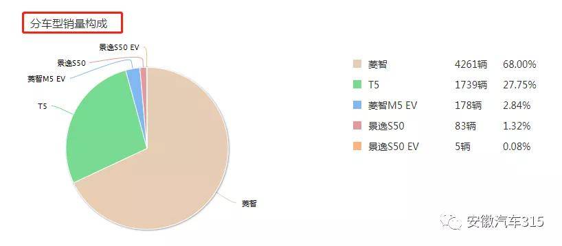 AG真人平台官方东风风行：质保期内车门、车架、机舱、底盘全车生锈这什么工艺？(图7)