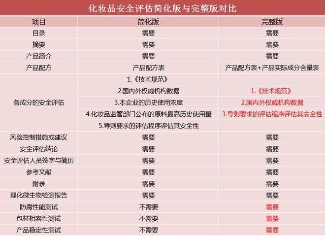 AG真人平台官方“完整版安评”3大难题破解了！