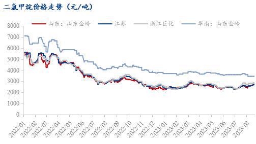 AG真人Mysteel周报：隔膜价格持续平稳 新建产能爬坡较缓(图4)