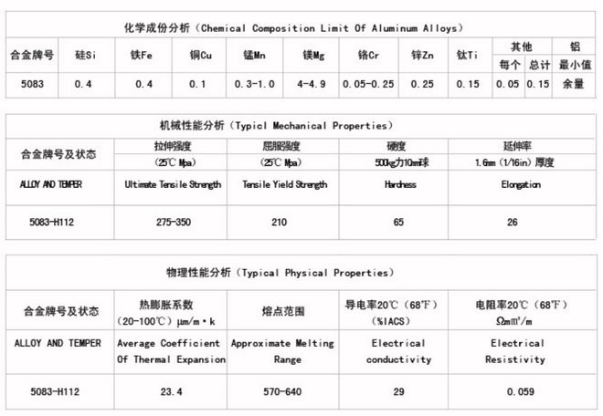 AG真人平台官方美铝合金5083高精度超平板 公差范围