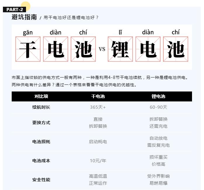 AG真人平台官网入手全自动指纹锁的避坑指南你get了吗？