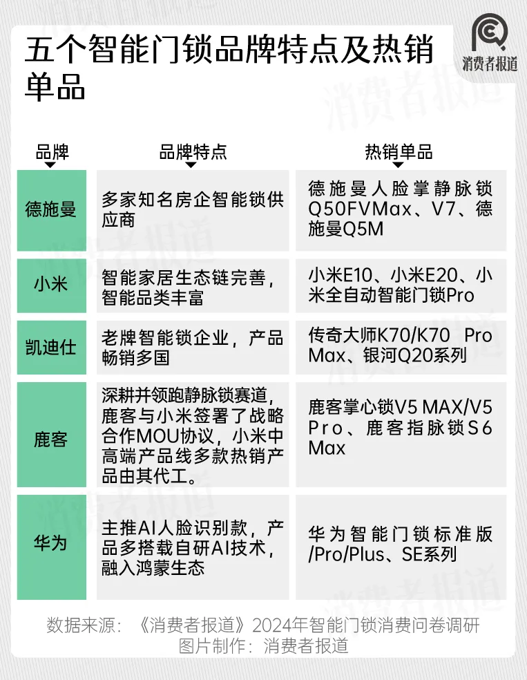 AG真人平台官方2024年智能门锁报告：年轻群体满意度过半德