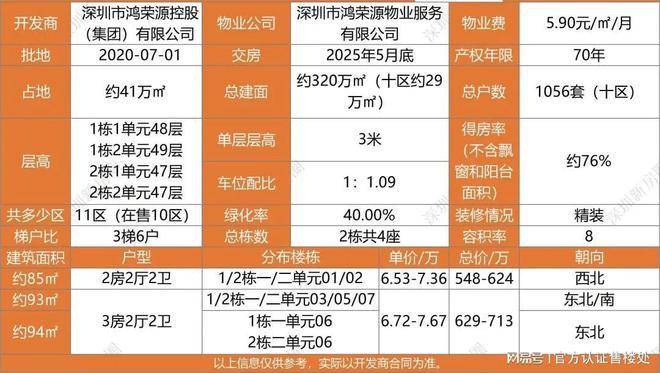 AG真人平台官方深圳@鸿荣源壹成中心十区-壹成中心十区楼盘详情最新价格户型图(图3)