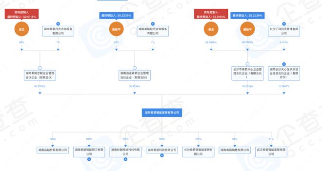 AG真人平台官网谢忠辞掉国美工作创办希箭卫浴旗下产品多次抽检