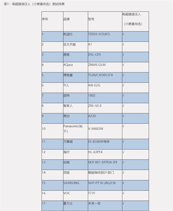 AG真人中消协：一半智能锁存在指纹识别安全风险